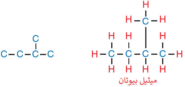 متصاوغات الصيغة الجزيئية C5H12 